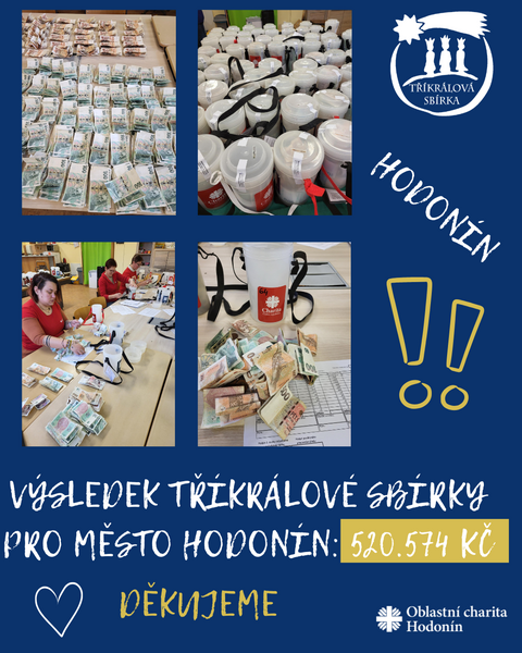 Výsledek tříkrálové sbírky pro město hodonín je 520.574 Kč (1) Výsledek tříkrálové sbírky pro město hodonín je 520.574 Kč (1)